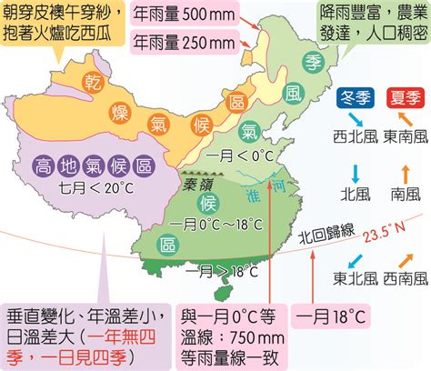 山海成語 中國氣候分布圖